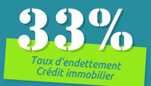 33% taux d'endettement maximum