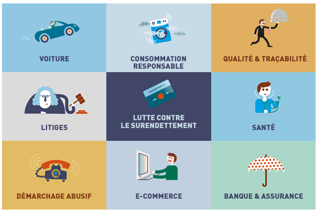loi-consommation