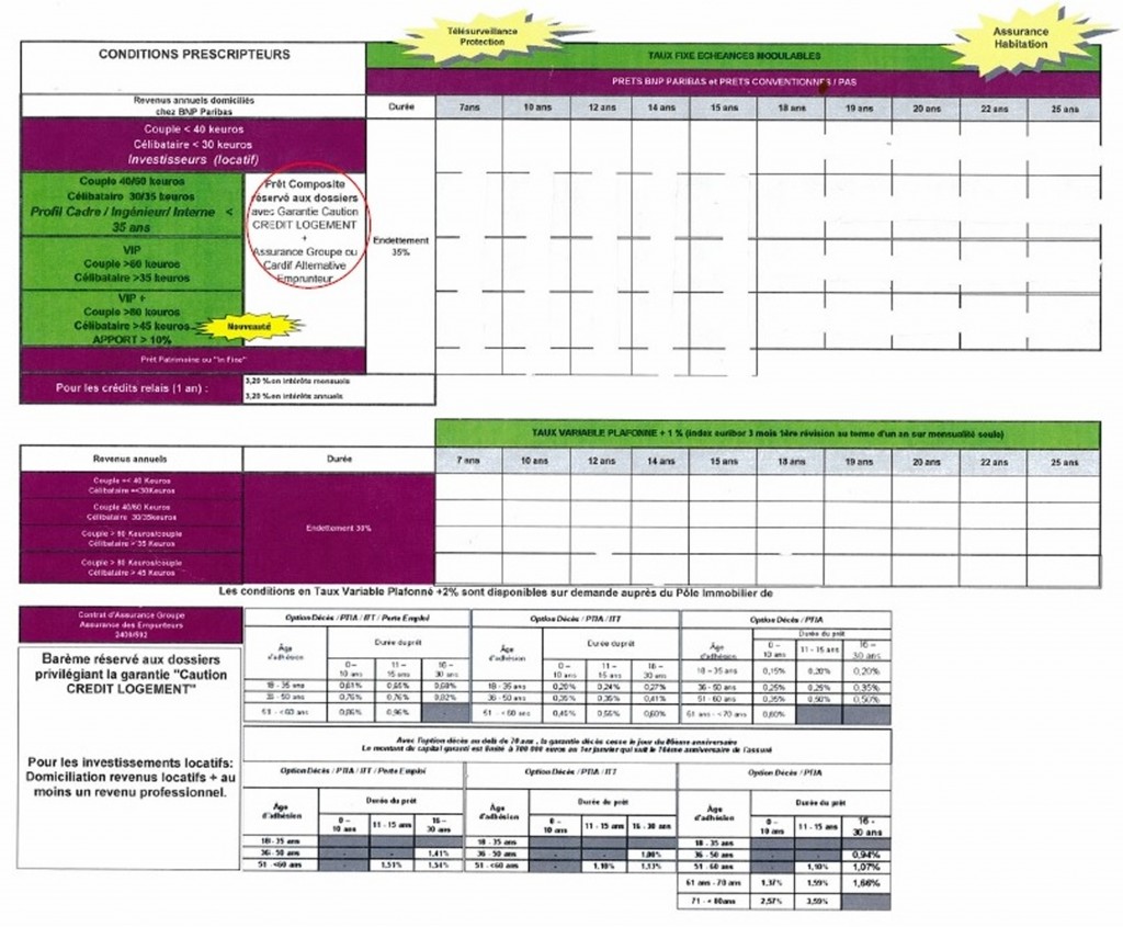 Pret Composite réservé aux dossiers avec Garantie Caution Credit Logement + Assurance groupe ou Cardif Alternative Emprunteur