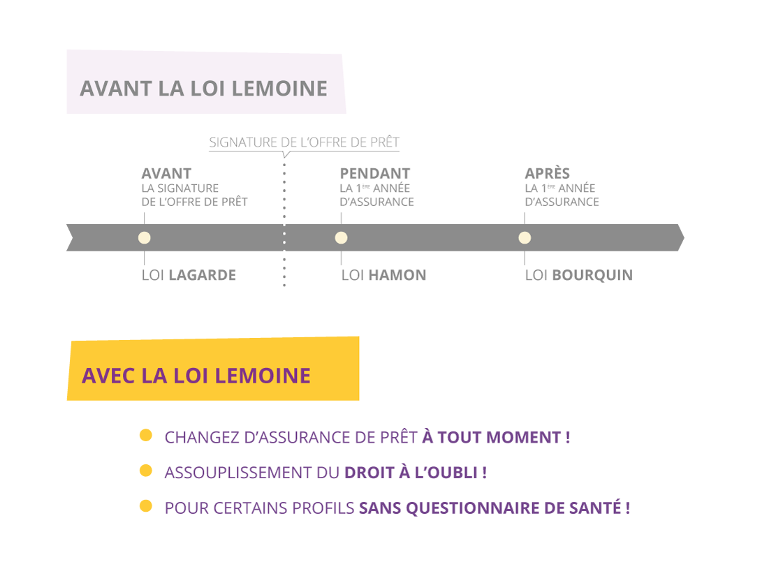 changement assurance pret immobilier